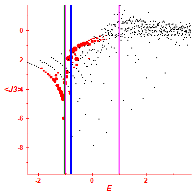Peres lattice <J3>
